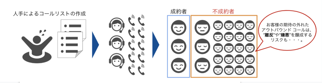 人工知能活用の効果_AI利用事例