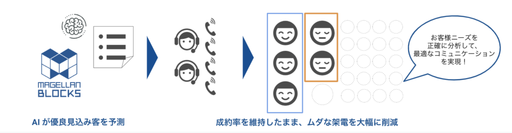 人工知能の活用効果_AI事例