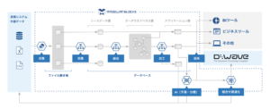 AIと量子コンピュータのビジネス適用