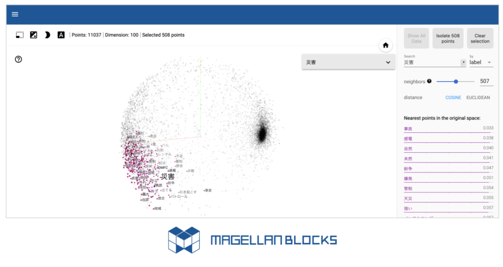 量子コンピュータｘ AIを搭載したクラウドサービス「MAGELLAN BLOCKS」