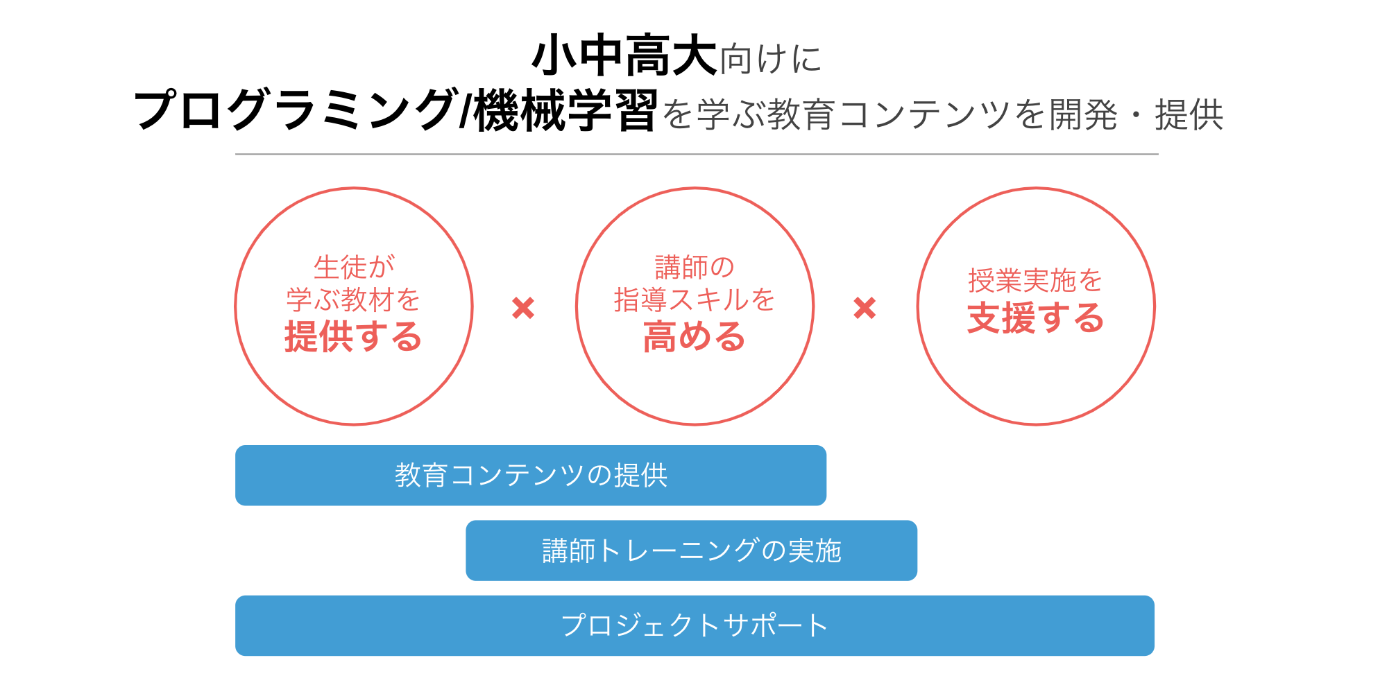 テックパーク｜AI教育支援サービス