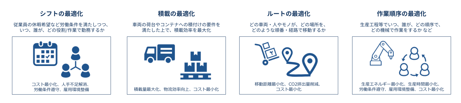 経営資源の最適化(例)