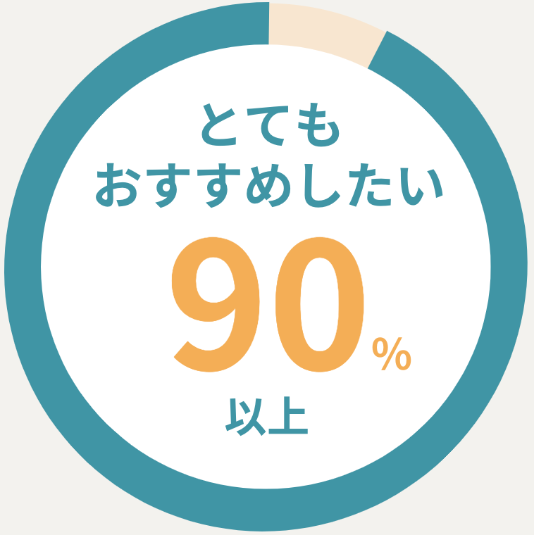 親子が楽しむワーケーションとスタディケーションイベント満足度